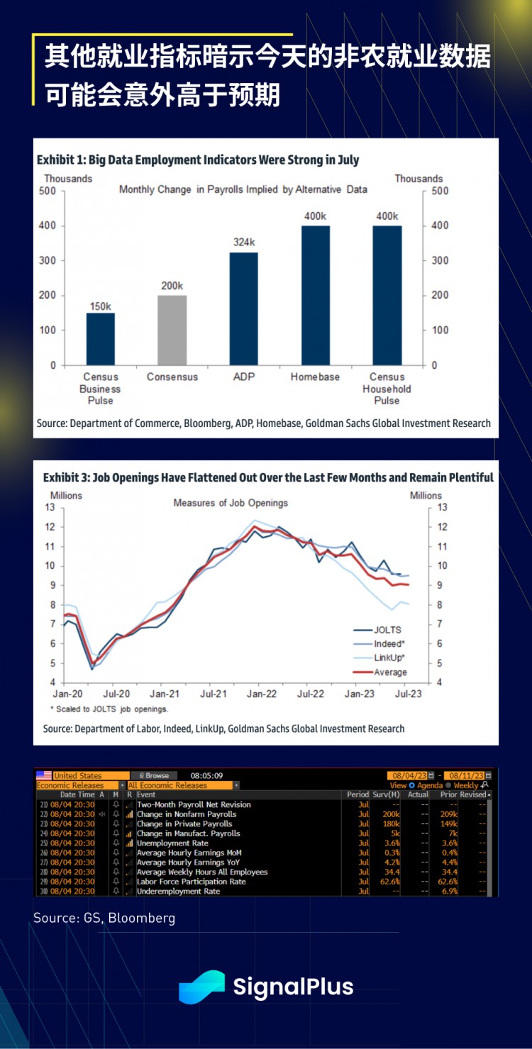 SignalPlus宏观研报(20230804)：宏观向好加密市场持续萎靡