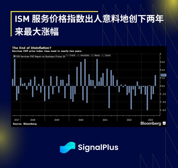 SignalPlus宏观研报(20230804)：宏观向好加密市场持续萎靡