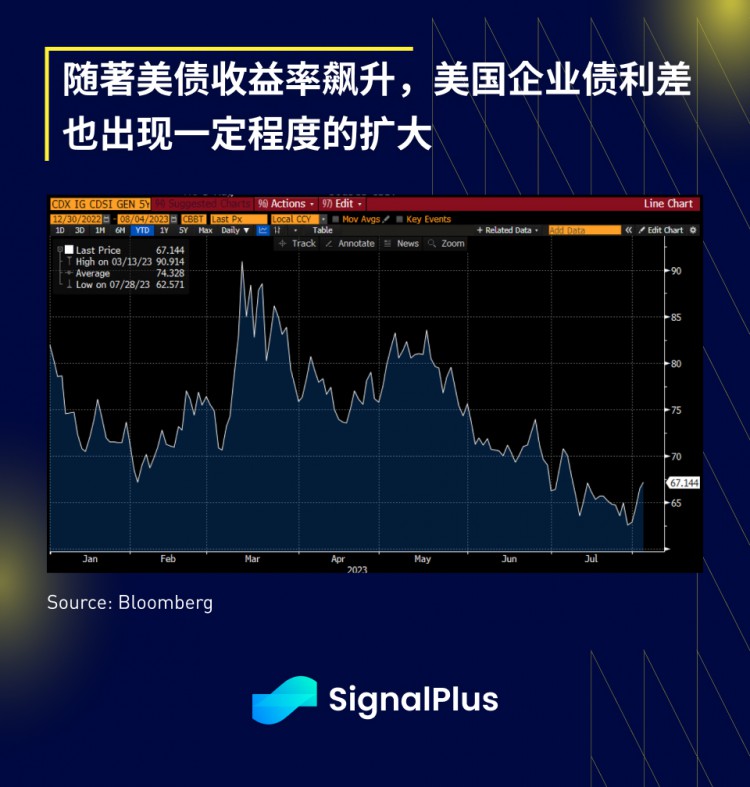 SignalPlus宏观研报(20230804)：宏观向好加密市场持续萎靡