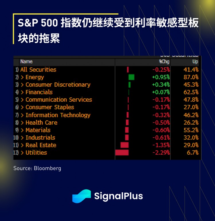 SignalPlus宏观研报(20230804)：宏观向好加密市场持续萎靡