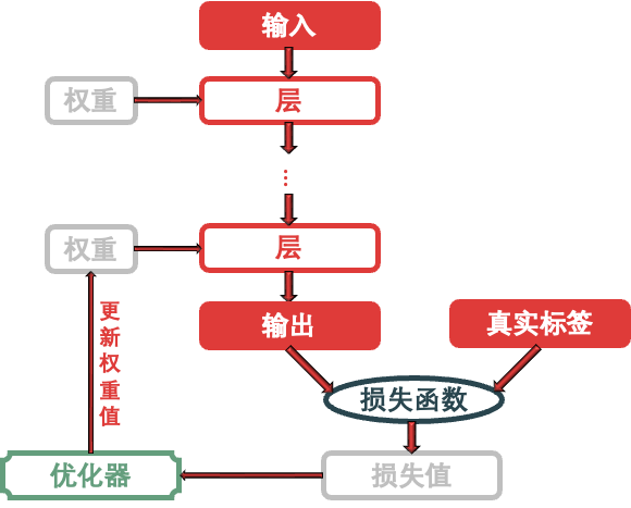 SignalPlus：浅谈深度神经网络