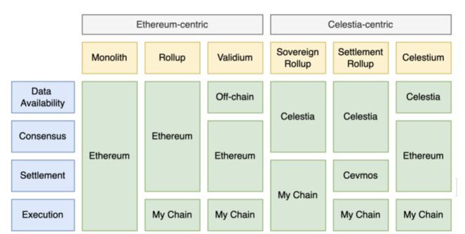 为什么我认为ETH市值无法超越BTC？