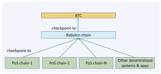 为什么我认为ETH市值无法超越BTC？