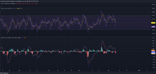 DASH价格分析：多头正在寻找区间突破它会成功吗？