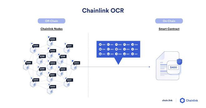 LINK如何成为Web2与Web3之间的中间件和基础设施层？