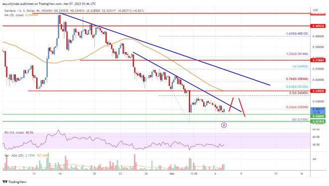 卡尔达诺（ADA）价格分析：空头行动低于0.35美元