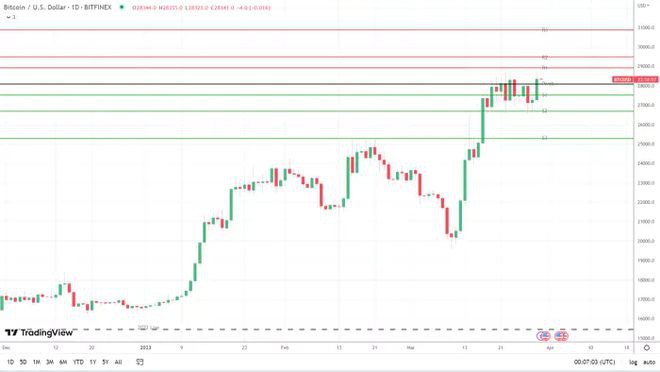 BTC靶心30000美元因为美国立法者瞄准SEC主席