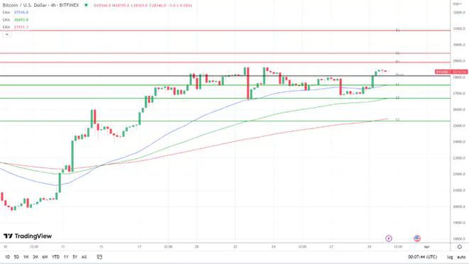 BTC靶心30000美元因为美国立法者瞄准SEC主席