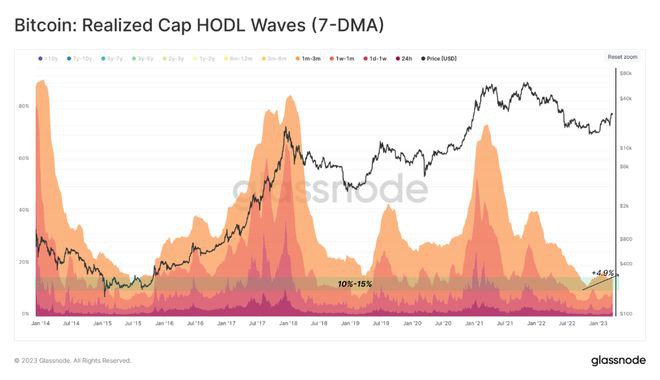 币安稳定币（USDTUSDC）洗牌看谁才是稳定币之王