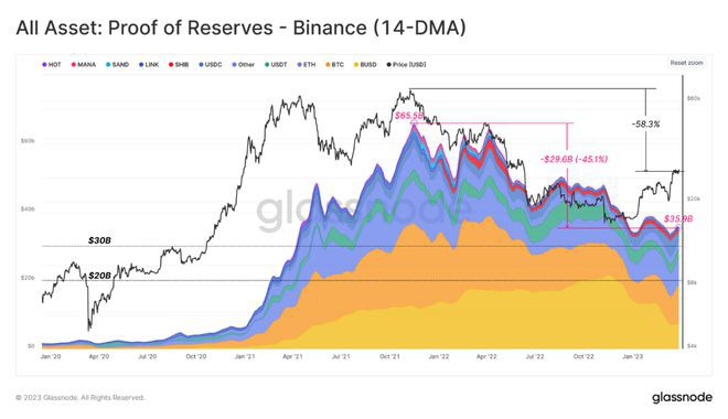 币安稳定币（USDTUSDC）洗牌看谁才是稳定币之王