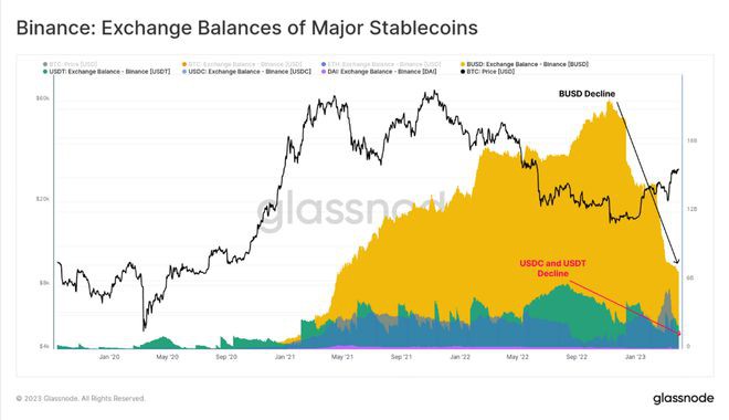 币安稳定币（USDTUSDC）洗牌看谁才是稳定币之王