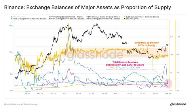 币安稳定币（USDTUSDC）洗牌看谁才是稳定币之王