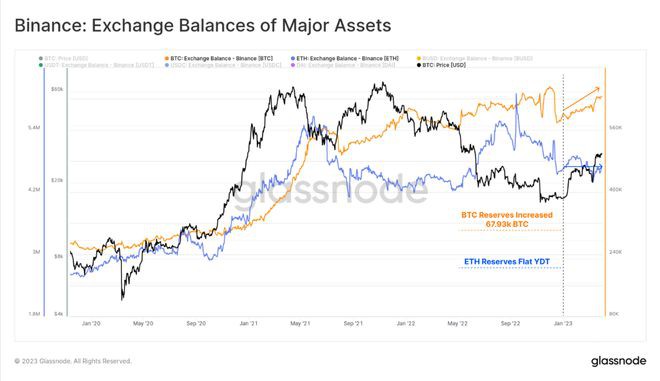 币安稳定币（USDTUSDC）洗牌看谁才是稳定币之王