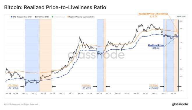 币安稳定币（USDTUSDC）洗牌看谁才是稳定币之王