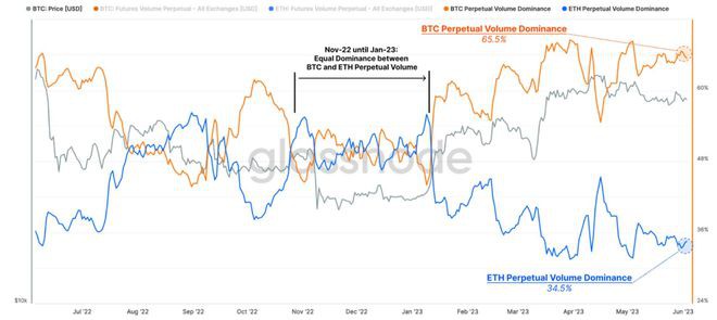 关键转折点！大量避险资金涌入稳定币和比特币底部已经到来?