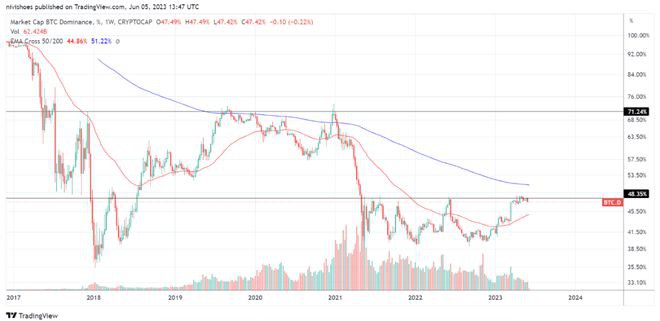 关键转折点！大量避险资金涌入稳定币和比特币底部已经到来?