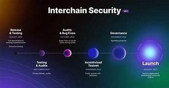 Cosmos和故事围绕InterchainSecurity