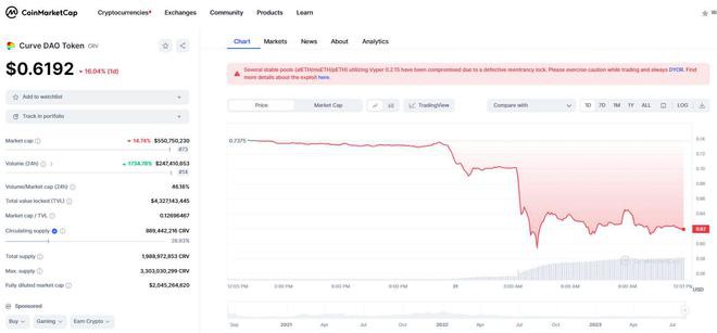 以太坊程序遭攻击Curve稳定池遭「骇客攻击」代币暴跌20%