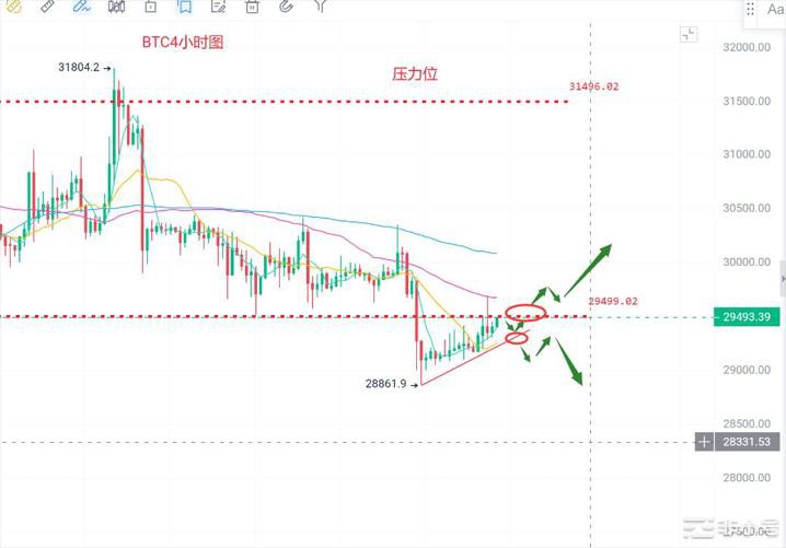 <a title='币圈平台' href='https://okk.meibanla.com/btc/okex.php' target='_blank' class='f_c'>币圈</a>浮竹：7.27<a title='注册并实名送比特币' href='https://okk.meibanla.com/btc/okex.php' target='_blank' class='f_a'>比特币</a>（ETH）最新行情分析及交易策略