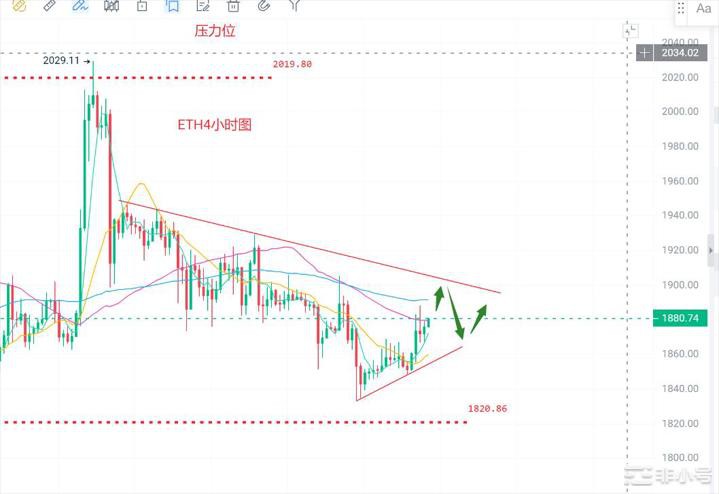 币圈浮竹：7.27比特币（ETH）最新行情分析及交易策略