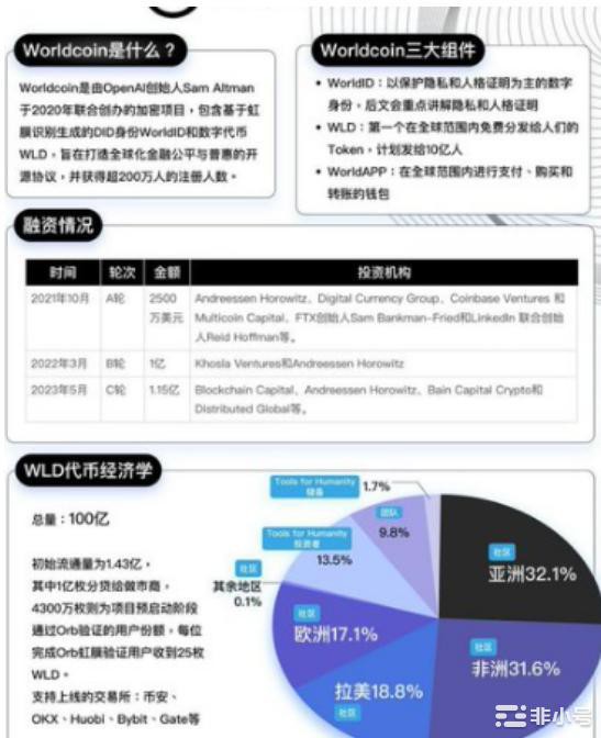 不要轻易否定，世界币WLD不会那么简单