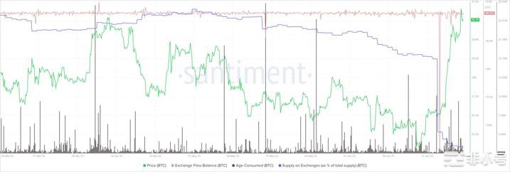 比特币(BTC)多头在3.5万美元之前还有最后一个障碍