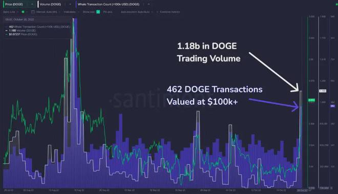 狗狗币DOGE能否在Elon的祝福下升至0.1美元？