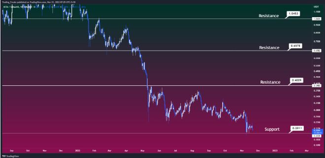 IOTA（MIOTA）价格预测——会很快达到0.5美元吗？