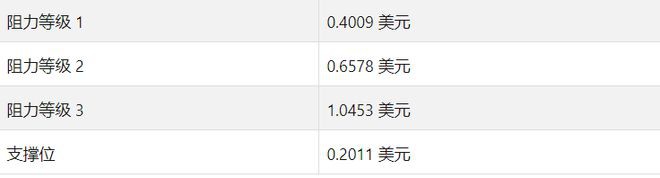 IOTA（MIOTA）价格预测——会很快达到0.5美元吗？