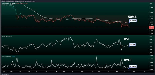 IOTA（MIOTA）价格预测——会很快达到0.5美元吗？