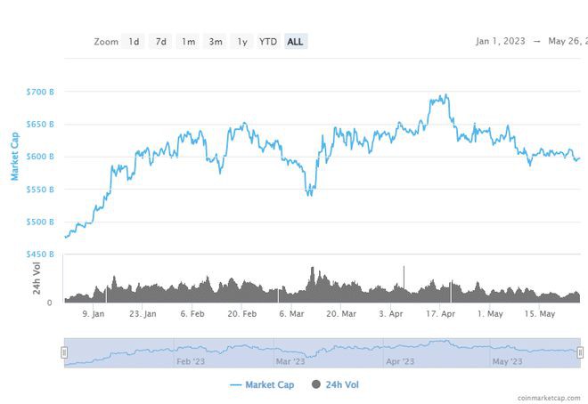 为什么XRP以太坊的低买信号证据熊市