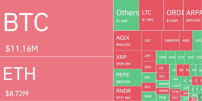 为什么XRP以太坊的低买信号证据熊市