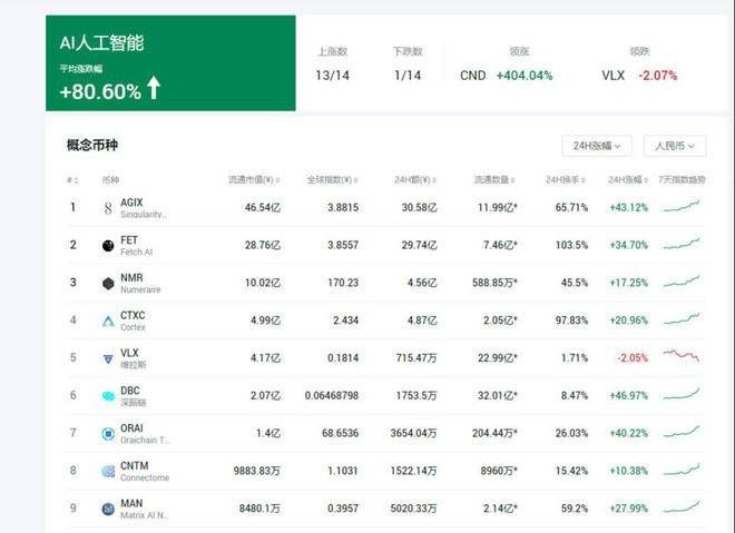 OKX平台AI人工智能板块的代言币——CNTM