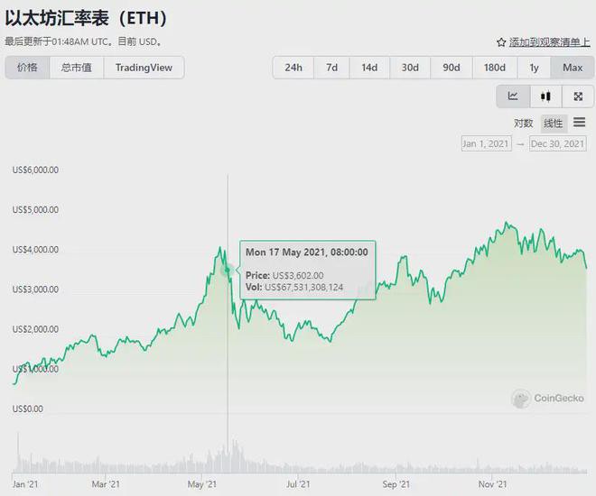 逃顶大师再次卖币PEPE20天30倍市场集齐两个顶部信号？