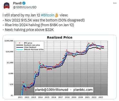 比特币(BTC)重回3万美元市场占比飙升背后原因是什么？