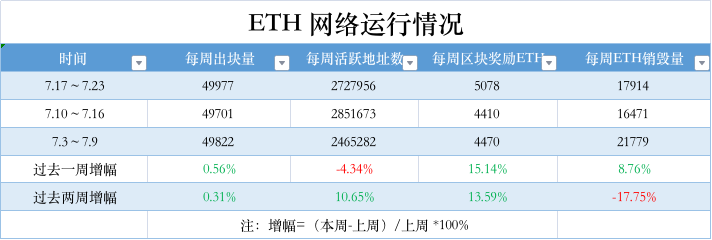 ETH周报|Polygon公布新治理模型；MantaNetwork开发团队完成2500万美元A