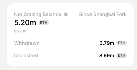 ETH周报|Polygon公布新治理模型；MantaNetwork开发团队完成2500万美元A