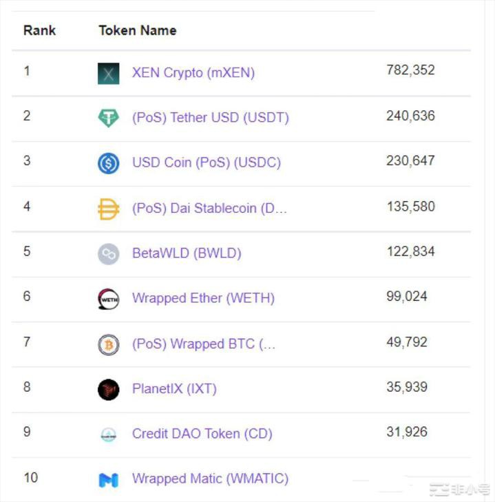 长期霸榜马蹄链top前十Token数据分析