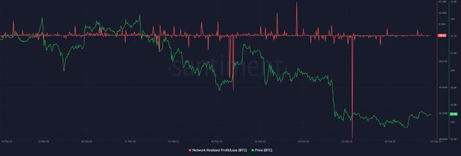 短期比特币[BTC]持有者可能会推动下一次牛市-这是如何