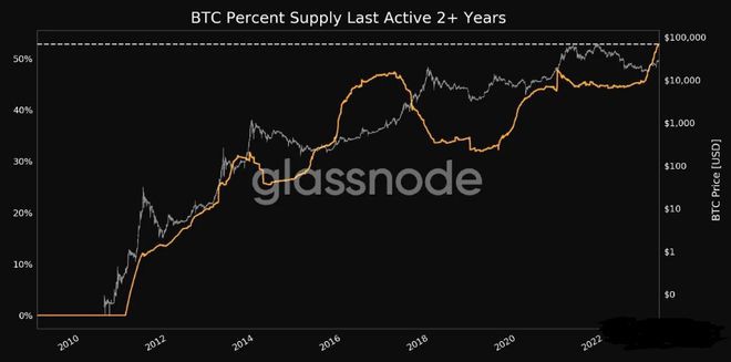 ARB不讲武德BTC供应量飙升