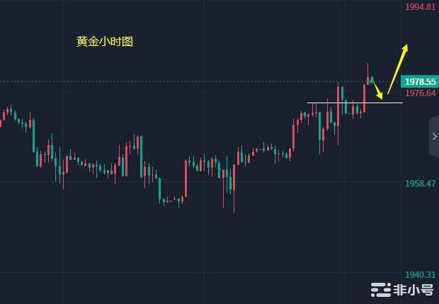 小冯：美联储加息落地双币短线反弹黄金关注1984阻力