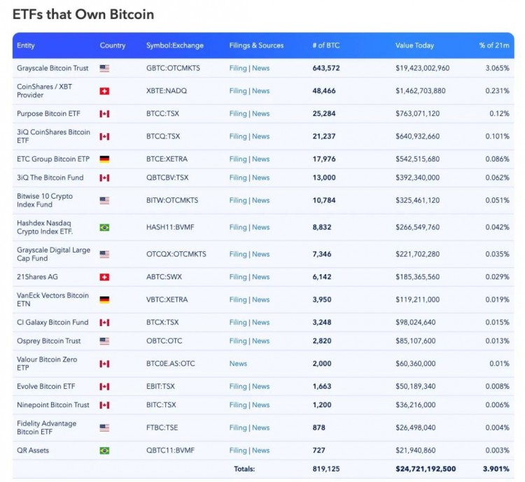 Blofin：2024年Q1<a title='注册并实名送比特币' href='https://okk.meibanla.com/btc/okex.php' target='_blank' class='f_a'>比特币</a>与以太坊价格研究