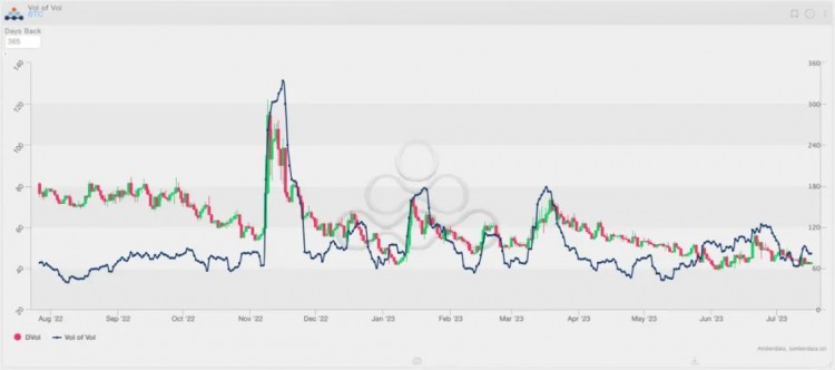 Blofin：2024年Q1比特币与以太坊价格研究