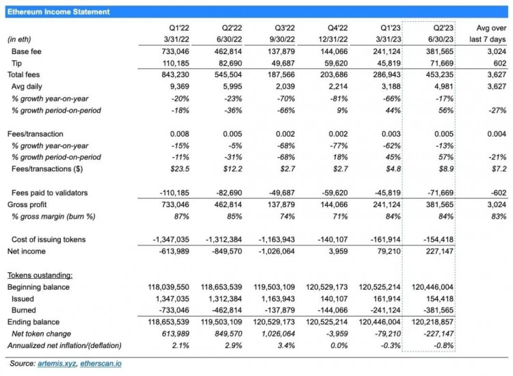 Blofin：2024年Q1比特币与以太坊价格研究