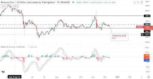 令人担忧的币安储备证明是否会使币安币(BNB)进一步崩盘？