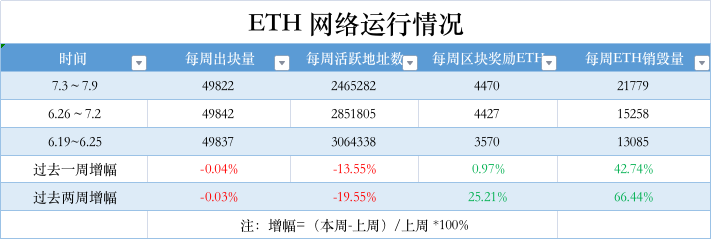 ETH周报|瑞士信贷推出基于以太坊的NFT系列；1inch团队抛售1.1万枚ETH兑换为生息代币