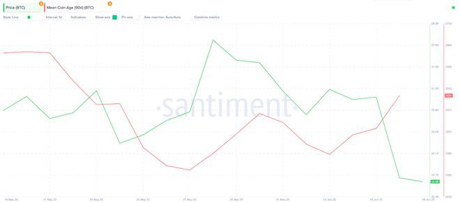 比特币多头在币安与SEC诉讼中捍卫25,000美元的支持