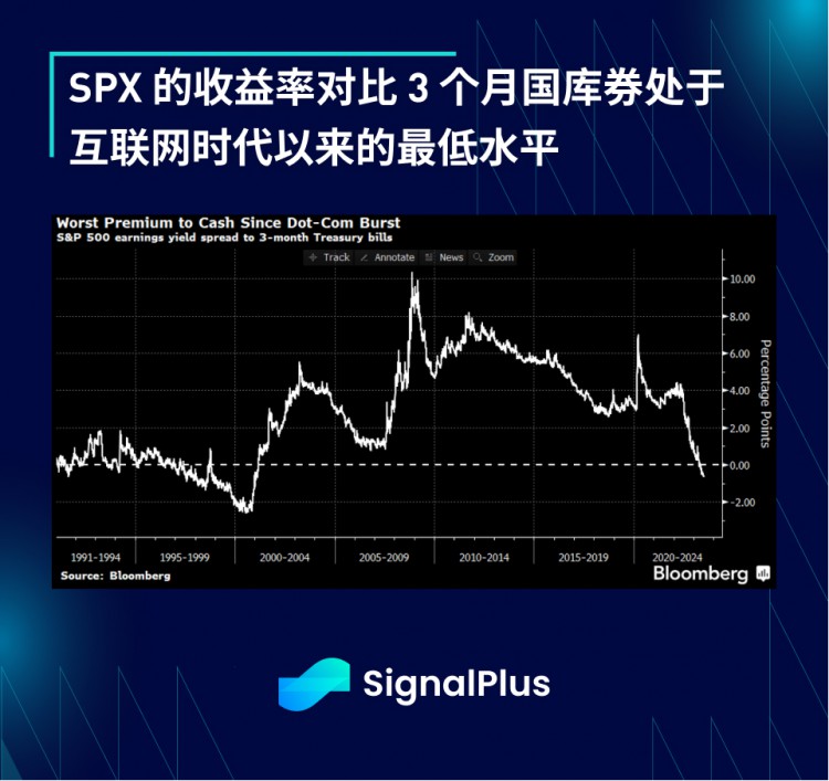 SignalPlus宏观研报(20230712)：波动放缓市场静待CPI发布