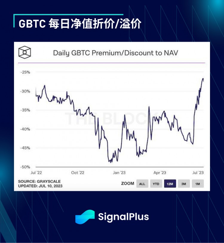 SignalPlus宏观研报(20230712)：波动放缓市场静待CPI发布