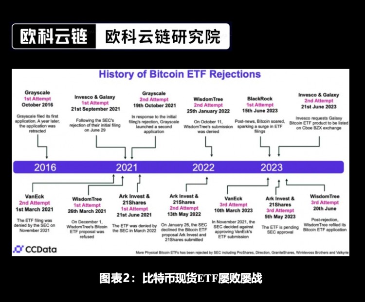 欧科云链研究院特约分析：未来将来，加密资产ETF合规化的新时代